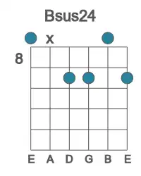 Guitar voicing #0 of the B sus24 chord